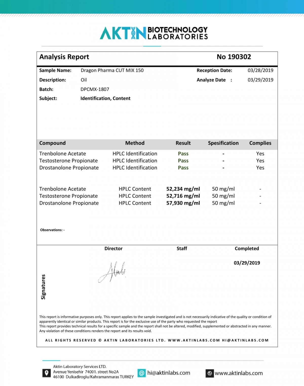 cut mix authenticity lab report